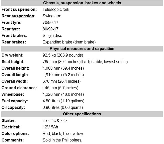 Spesifikasi Dimensi Suzuki Satria F115 FI