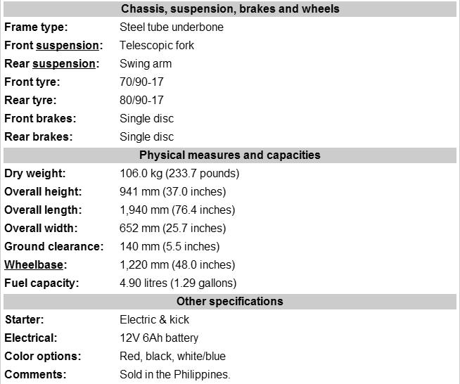Spesifikasi Dimensi Suzuki Satria F150