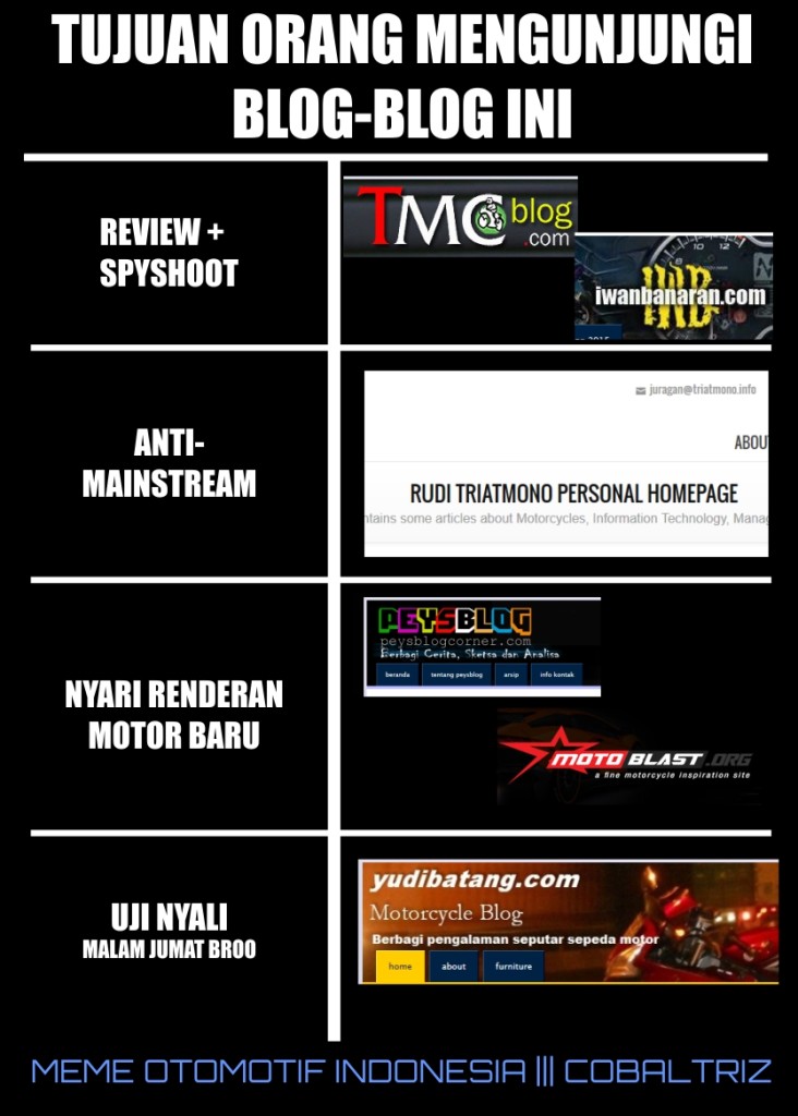tujuan blog